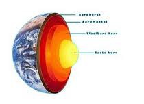 the earth